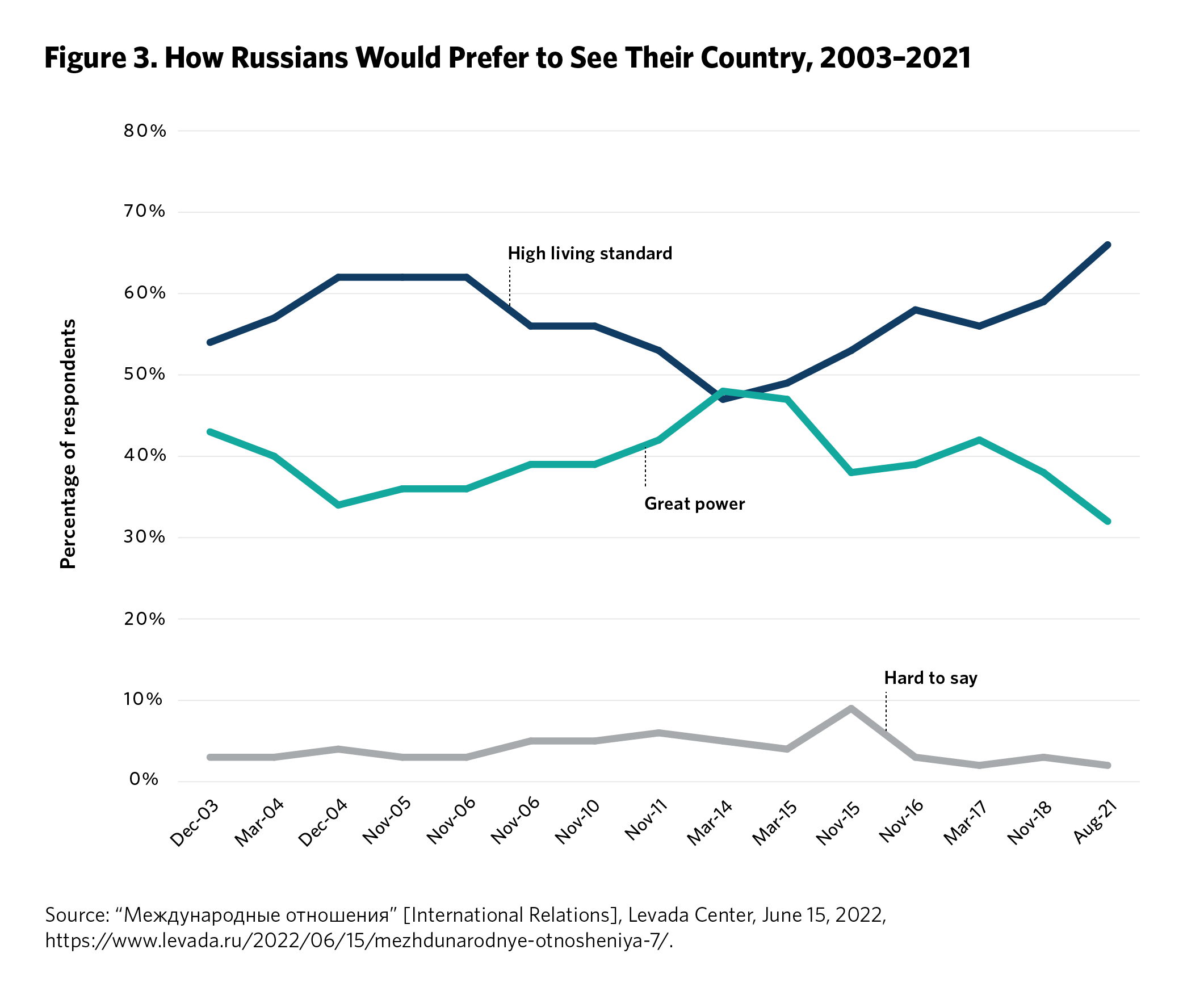 views how Russians see country 