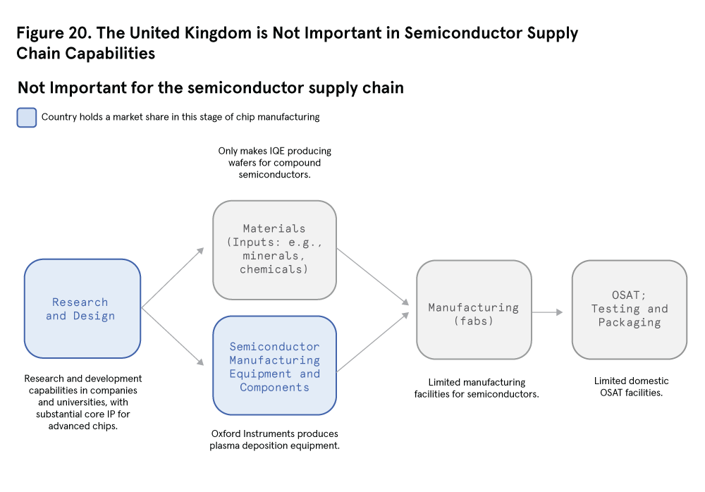 figure 20: Flowcharts_UK