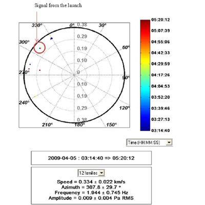 Infrasound Detection of North Korea's Launch